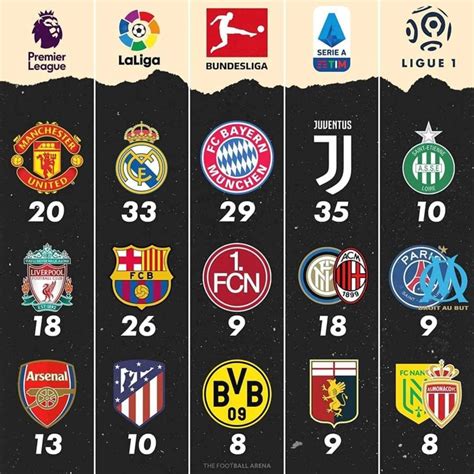 The Top 5 Historic Football Teams in European Leagues
